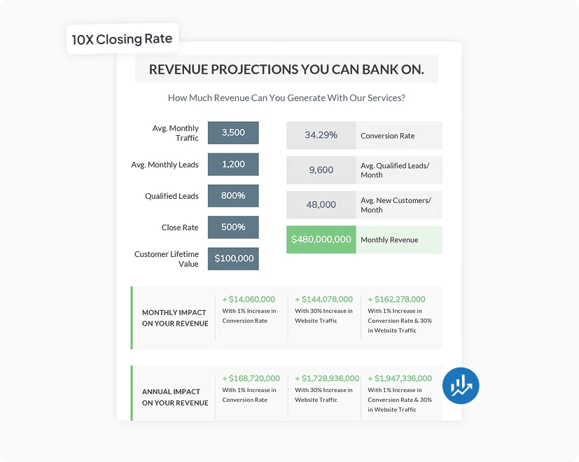 turn-website-leads-into-closed-deals turn-website-leads-into-closed-deals