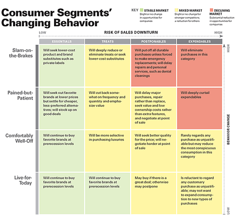 Consumer Behavior