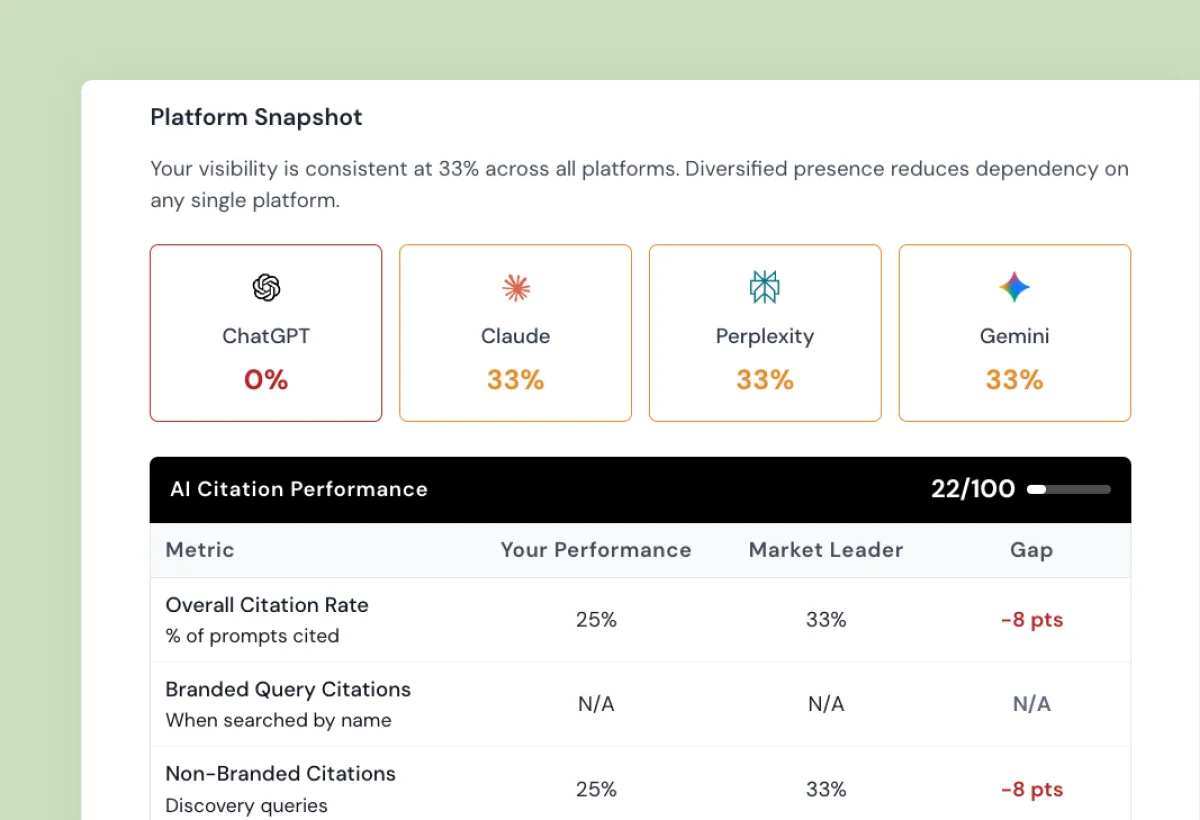 AI Platform Snapshot: Four Platforms, Different Stories
