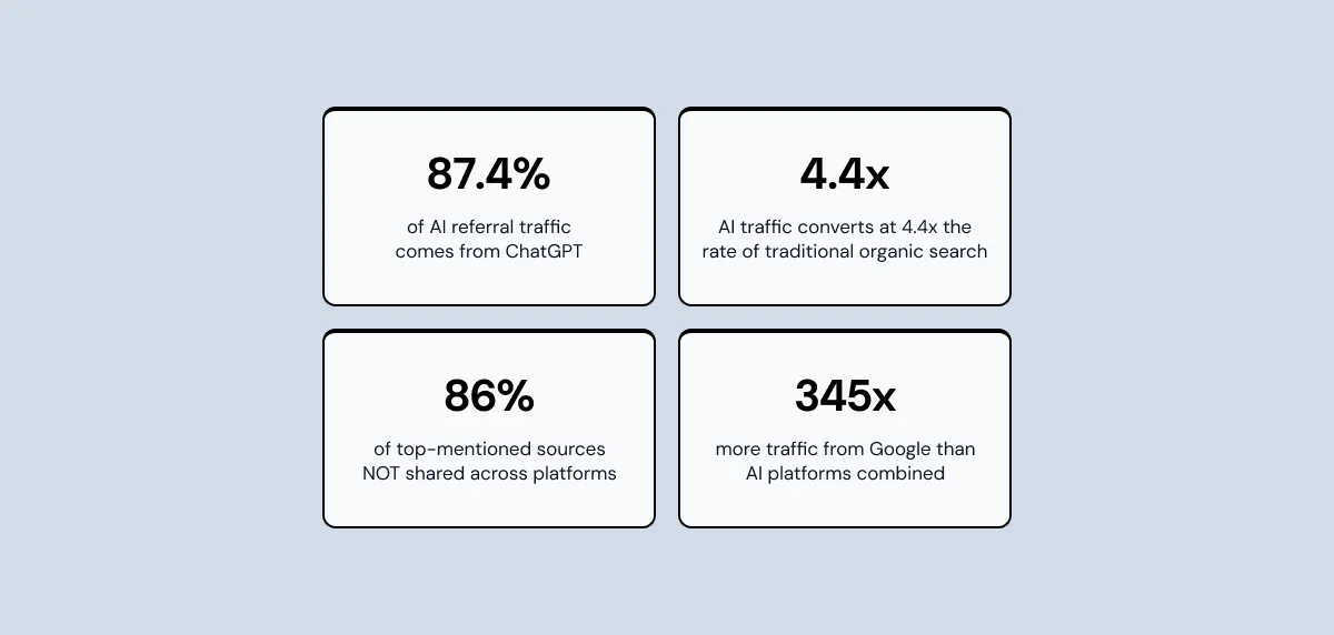 The AI Search Landscape