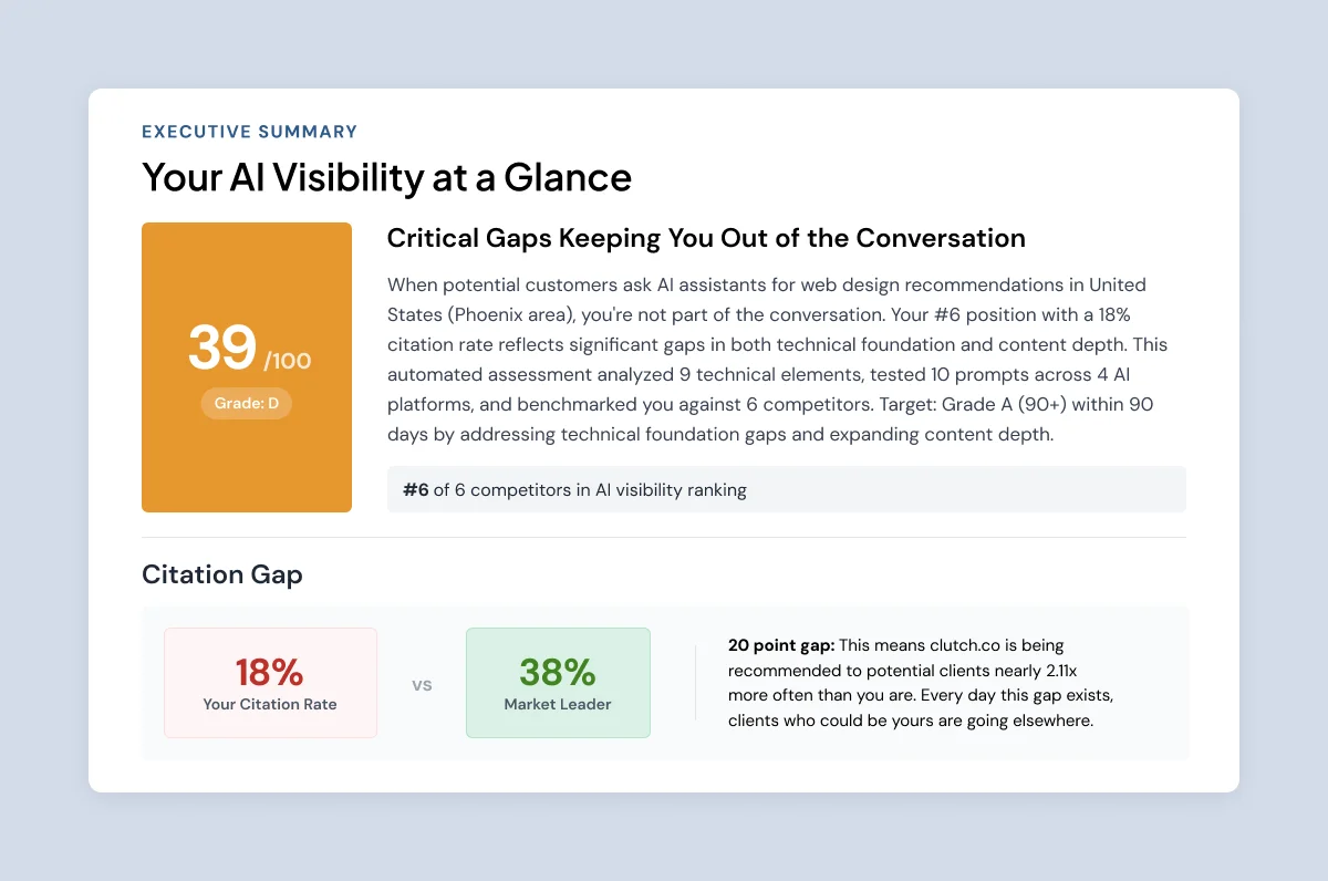 The Executive Summary