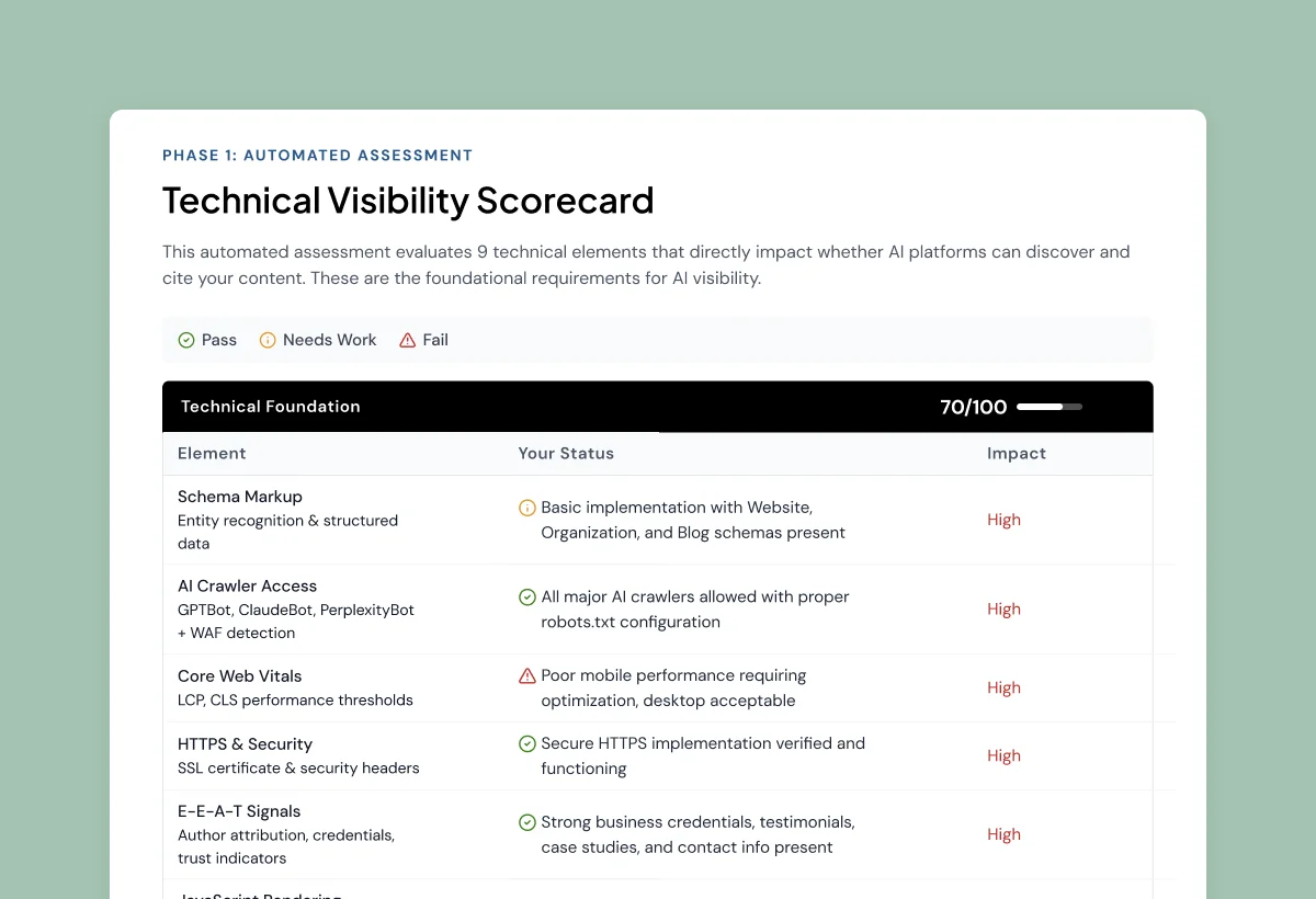 Technical Visibility Scorecard: Elements AI Platforms Look For