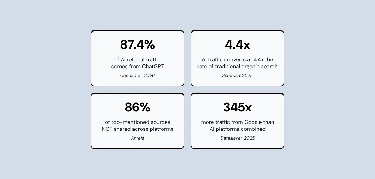 The AI Search Landscape