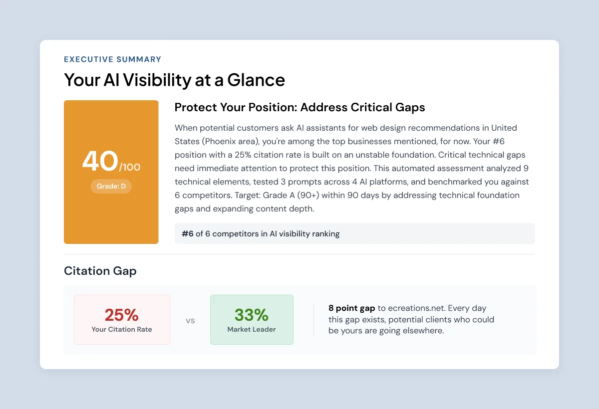 The Executive Summary