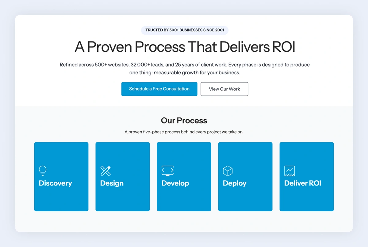Page 3: The Process Page (What It's Like To Work With You)