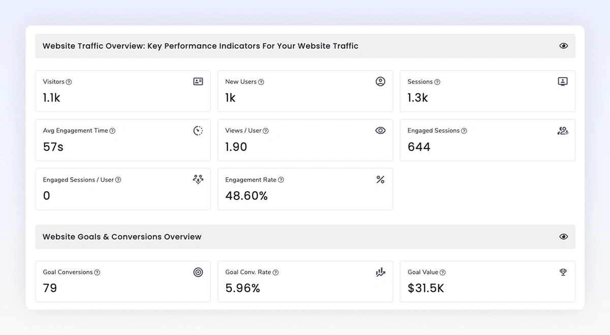 The Measurement Layer (What Most Agencies Skip)