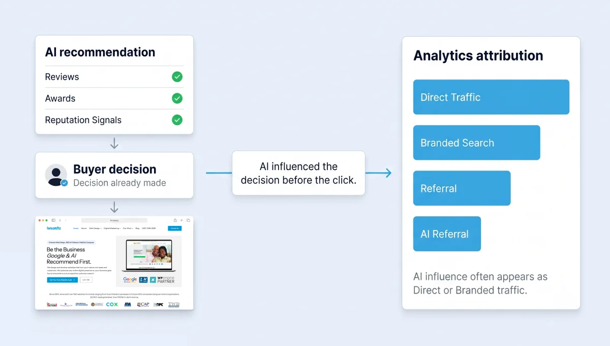 Tracking and the attribution problem