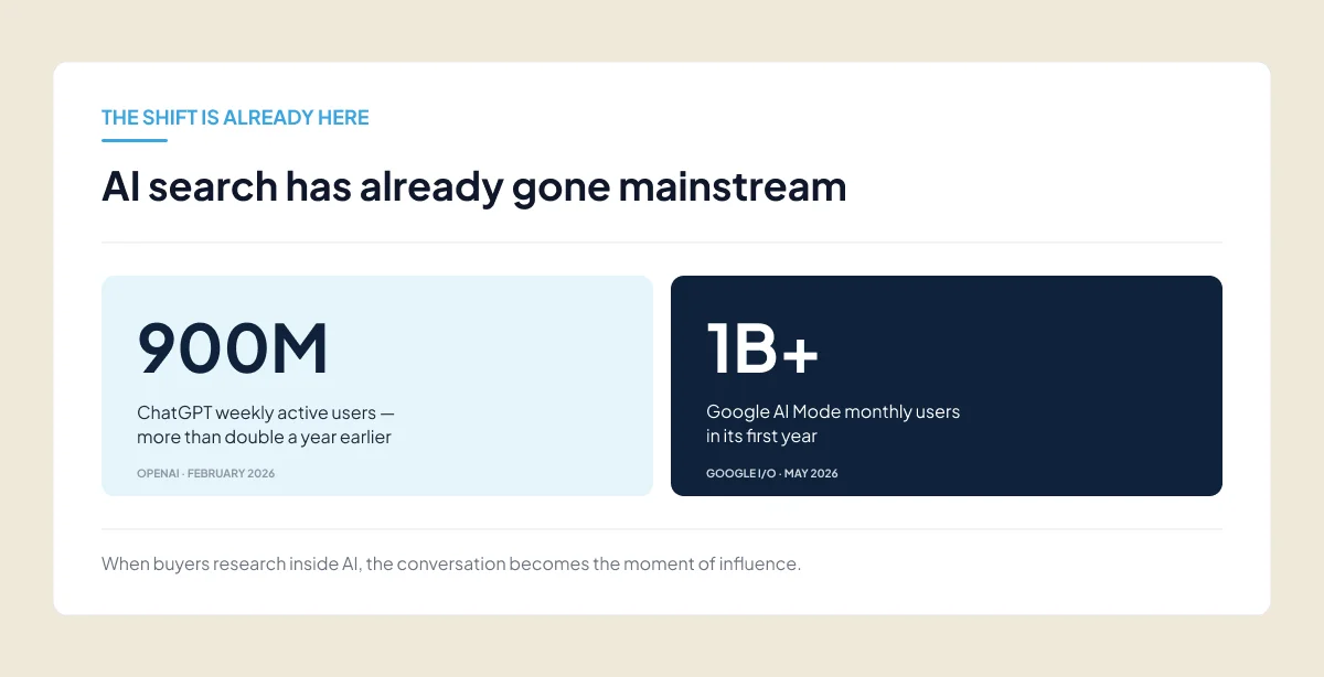 Why your AEO prompt strategy matters now Why your AEO prompt strategy matters now